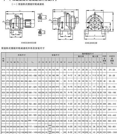 摆线针轮减速机速比选择指南