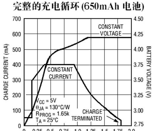 18650锂电池电压与充电知识全解析