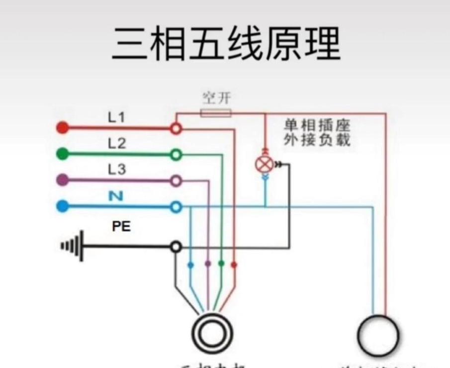三相220V电机详解：类型、原理及异常情况分析