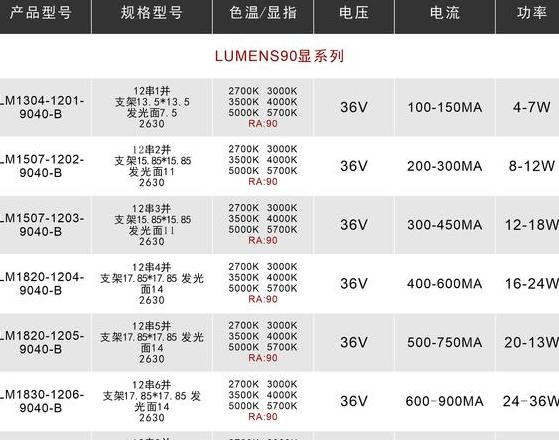 2835灯珠怎么看功率
