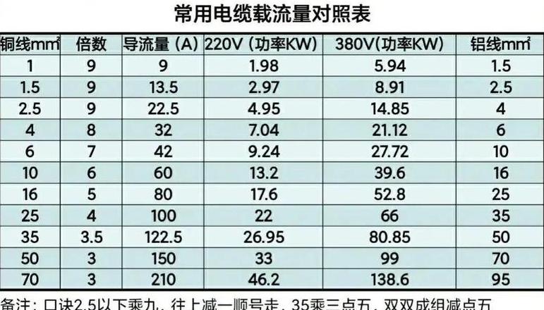 电动机电流过大时，空气开关如何选择及安装？
