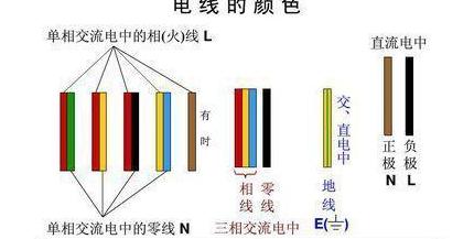家用插排接线指南及注意事项