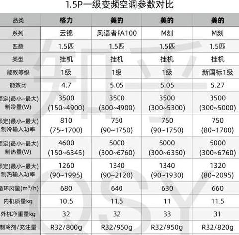 格力三款挂机空调推荐：云锦II、云天、云佳深度评测