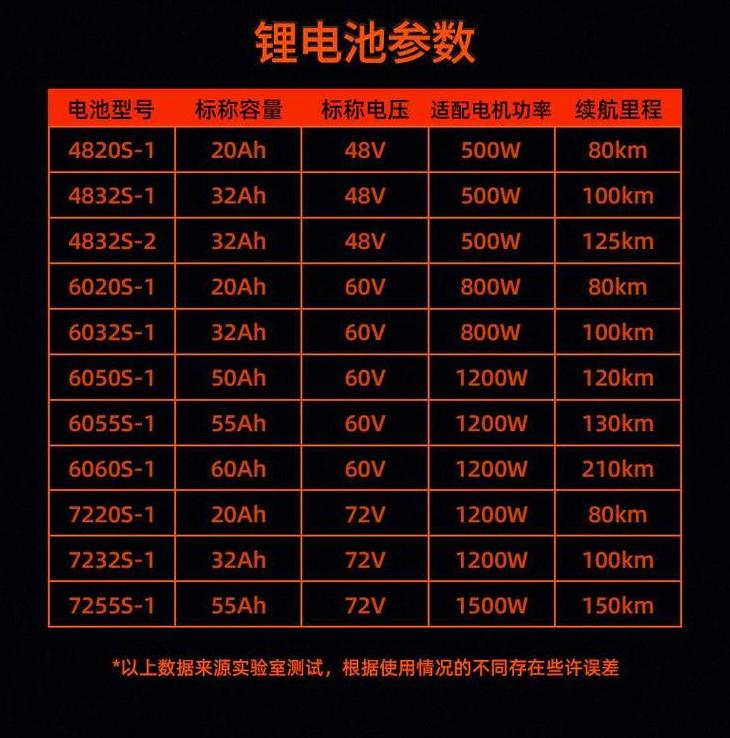 18650锂电池3C与5C放电速度差异解析