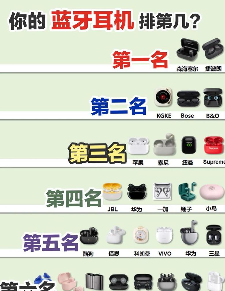 2024年蓝牙耳机推荐：五大热门型号深度评测