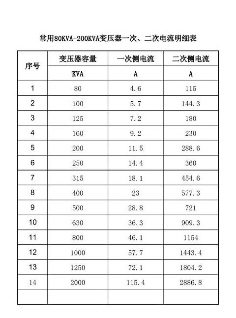 80A三相电负荷计算：42kW解析