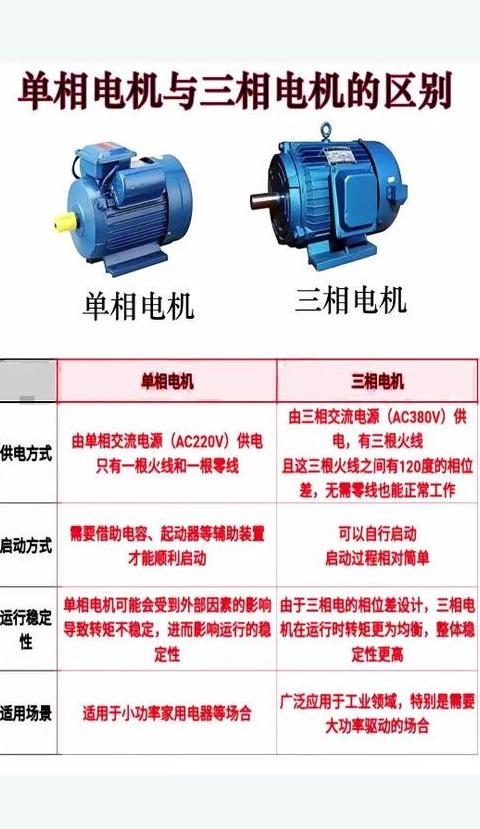 三相电机接线端子是否相通揭秘