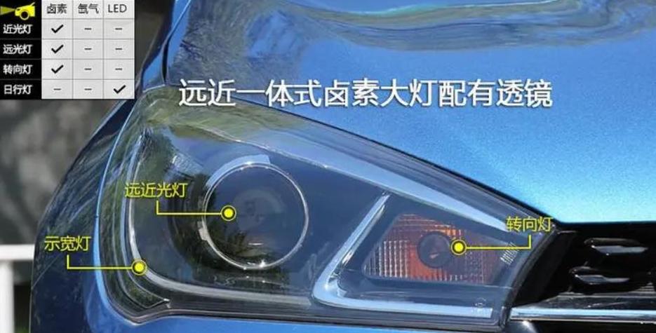 汽车车灯更换时长解析及改装注意事项