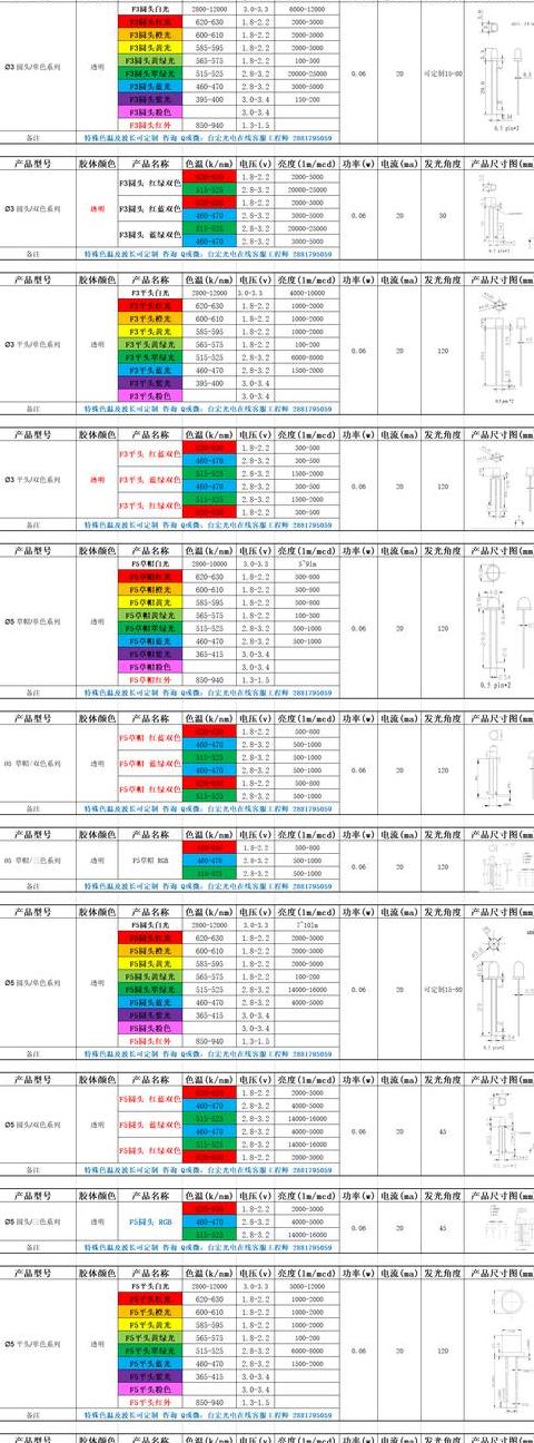 LED灯珠功率详解及选择指南