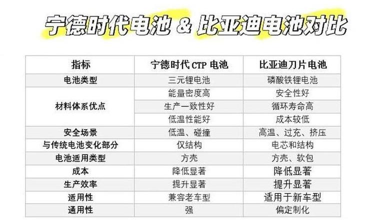锂离子电池与刀片电池：性能对比解析