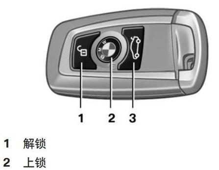宝马5系车门解锁位置及功能解析