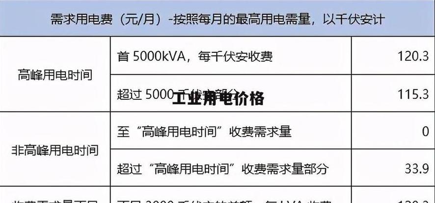 7瓦LED灯一小时耗电量解析
