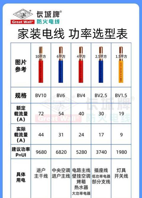 130平装修电线长度计算指南