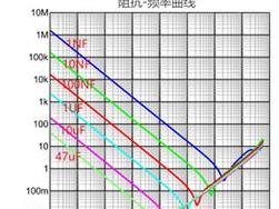 电容阻抗与频率关系解析：揭秘小电容通高频与大电容通低频原理