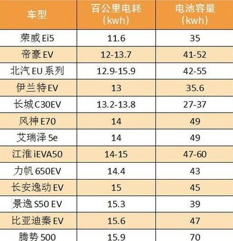 72V35Ah电瓶车充电耗电量及充电时间解析