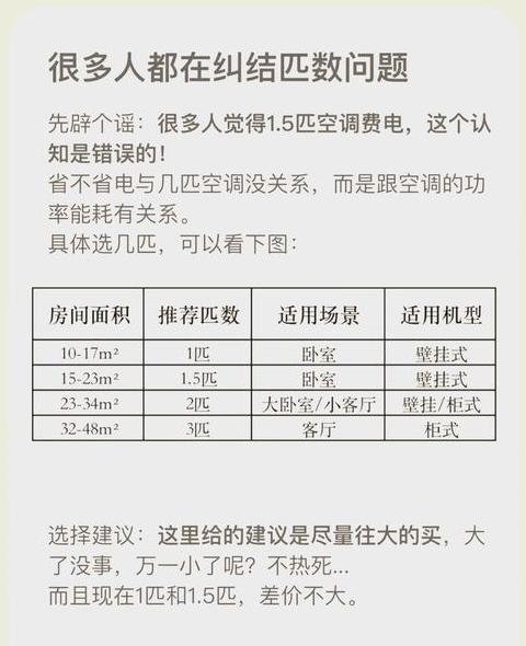空调耗电计算：3.35能效比空调，12平米房间每小时电费详解