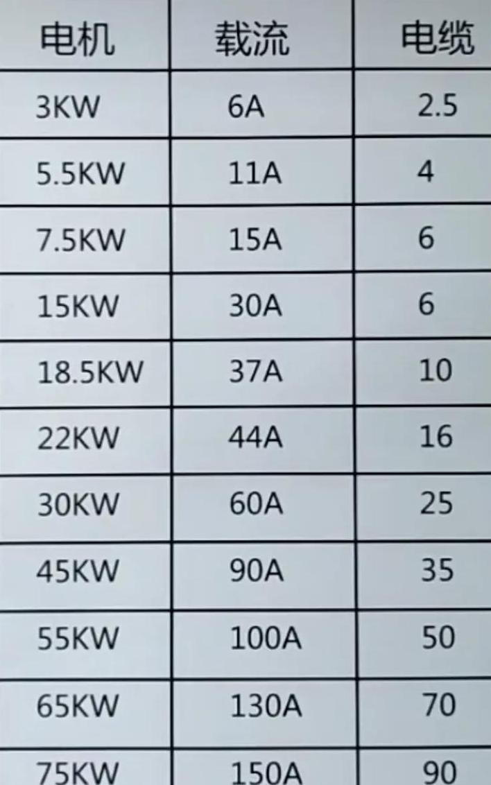 24千瓦电器需多大电线规格？
