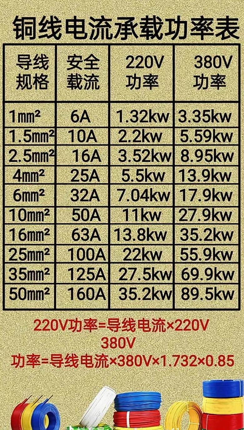32安空开承载能力及D32断路器详解