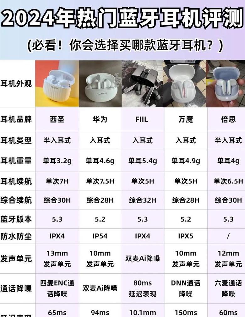 200元内蓝牙耳机推荐：平价好音质，时尚又实用
