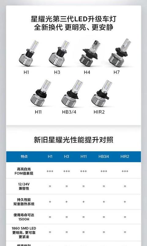 灯箱灯泡多少瓦