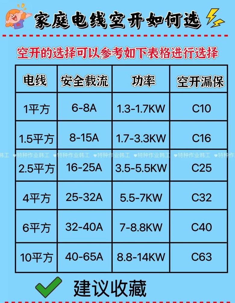 40A空开电线配置指南：功率、规格与保护解析