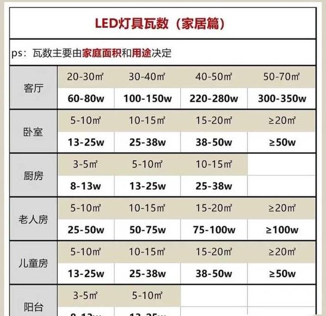 40瓦的led灯一天多少度电