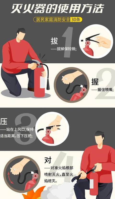 四种基本火灾扑灭方法解析及灭火工具分类