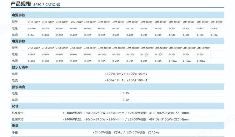 24V开关电源选购指南：型号解析及选购要点