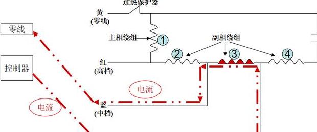 空调风机盘管电磁阀手动开启教程及控制方法解析