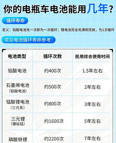 vivo手机电池寿命查看攻略