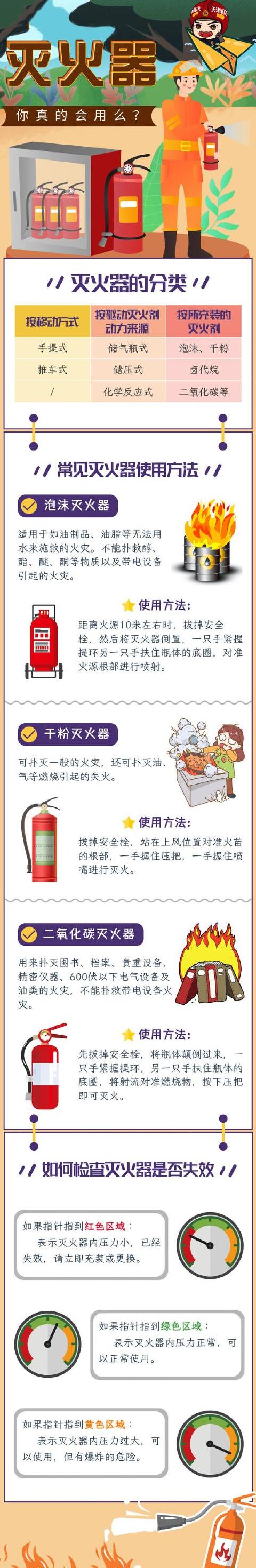 带电设备火灾灭火，干粉灭火器适用电压揭秘