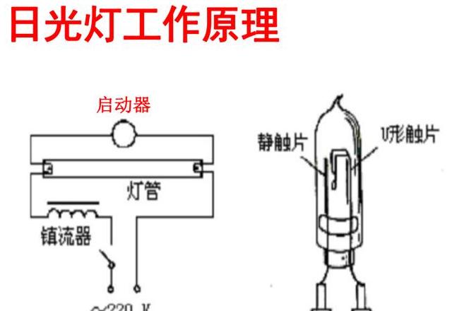logo广告灯原理