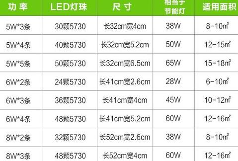 LED灯带功率计算详解及估算方法