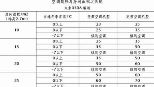 1.5匹空调功率解析与选购指南