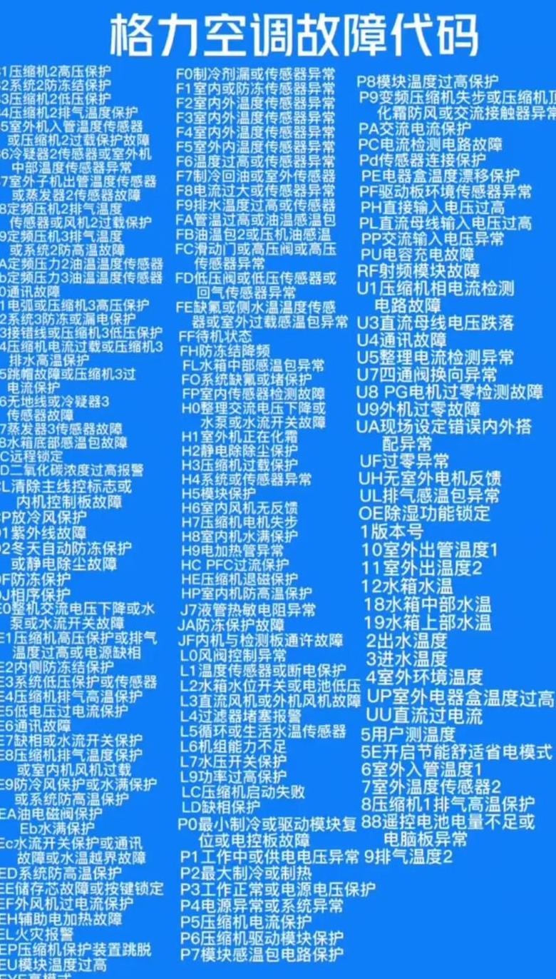 海尔空调5匹天花机运行灯4次闪烁故障排查