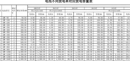 12V电瓶充电电流标准值解析