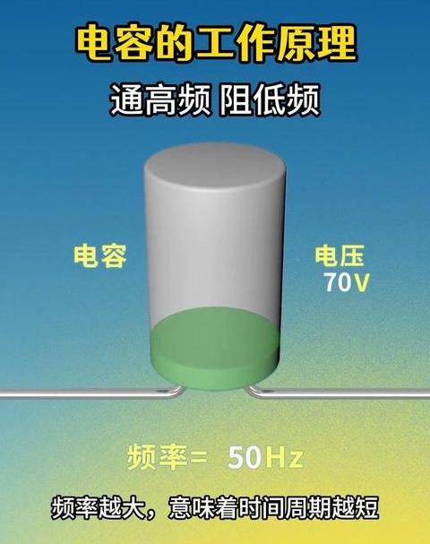 电源滤波电容选择指南