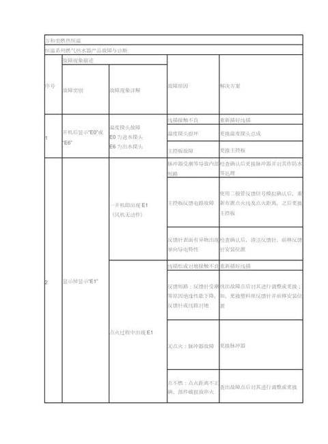万和热水器E11故障排查与解决方法