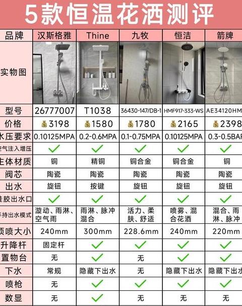恒温花洒水温调节全攻略