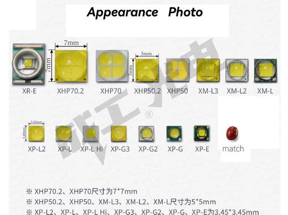 LED灯珠型号规格详览2B3C系列全面解读