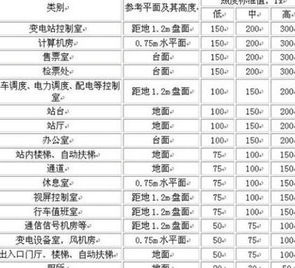 广告灯箱照度标准值