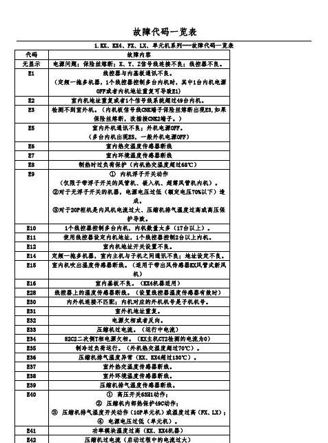 TCL天花机显示E4故障原因及解决方法