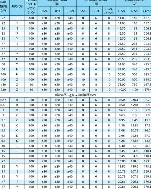 0805贴片电容容值变化解析与常见规格应用