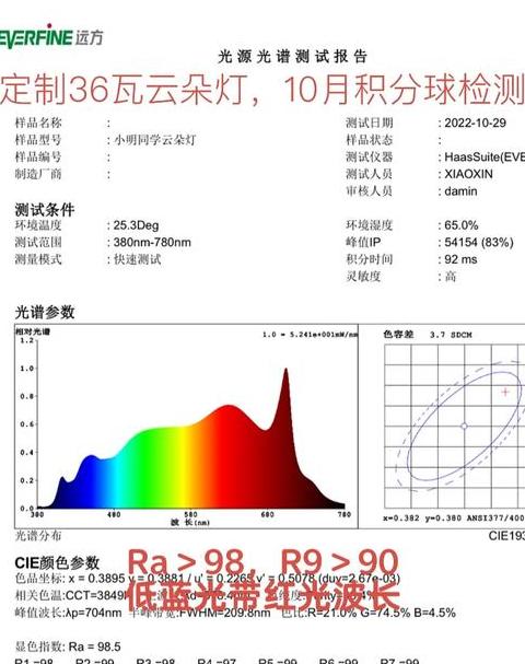 36瓦LED灯的实际耗电量