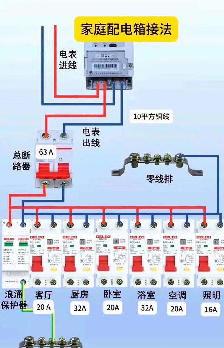 家庭配电箱插座接线教程