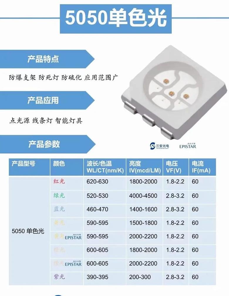 5630贴片LED灯珠规格解析及型号大全