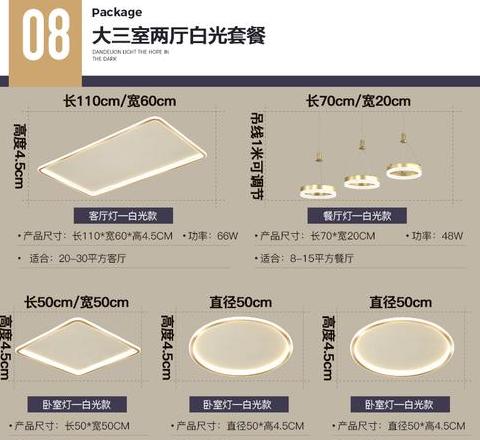 LED灯价格解析：型号、品牌、用途影响价格