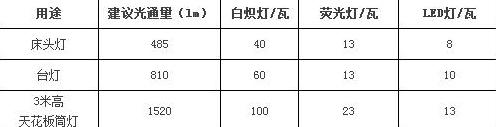 鱼缸36瓦灯管价格解析及选购指南