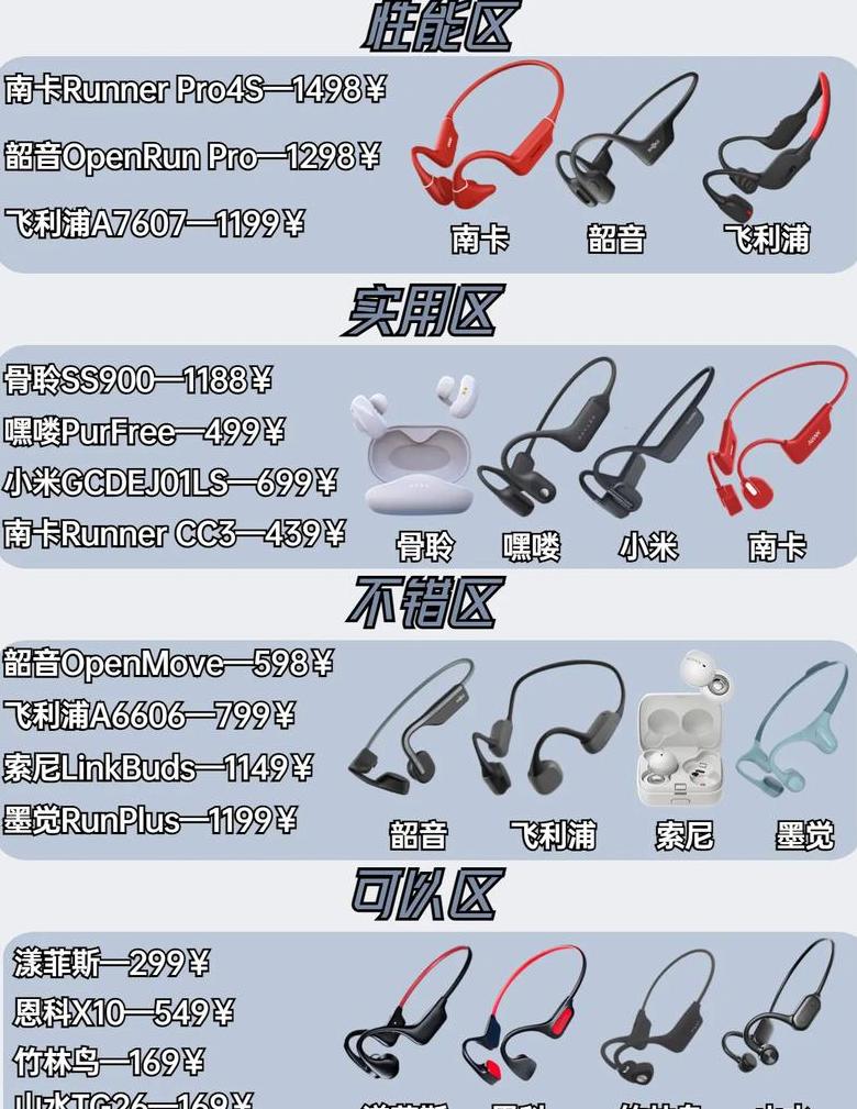 韶音骨传导耳机700蓝牙配对教程
